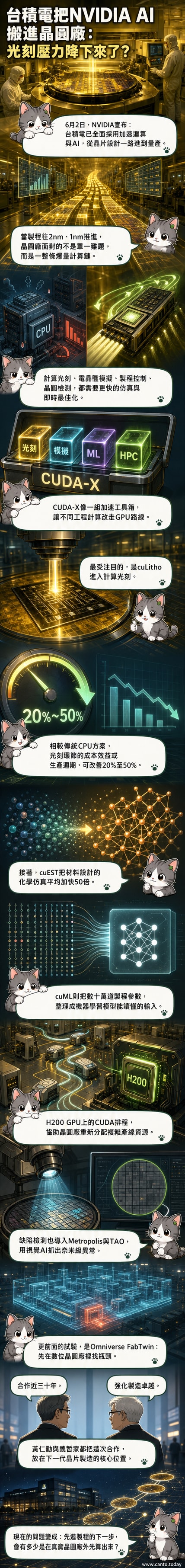 台積電晶圓廠與英偉達GPU技術結合的視覺化場景，呈現光刻設備與AI運算節點協同運作的未來工廠意象