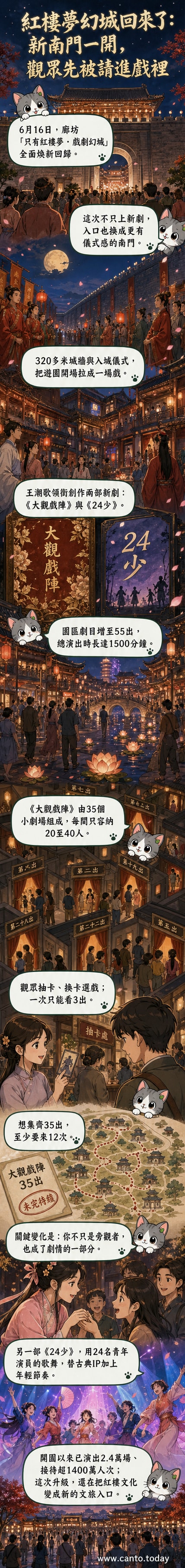 一座融合古典紅樓夢元素與現代建築設計的戲劇城門，遊客正走進長城風格的入口，準備展開沉浸式劇場體驗。