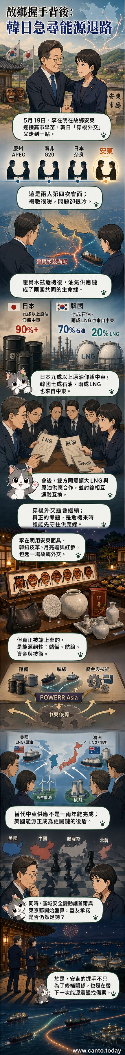 韓國總統李在明與日本首相高市早苗在安東市握手,背景為傳統韓屋與河回面具裝飾,象徵文化連結與能源合作的新階段。