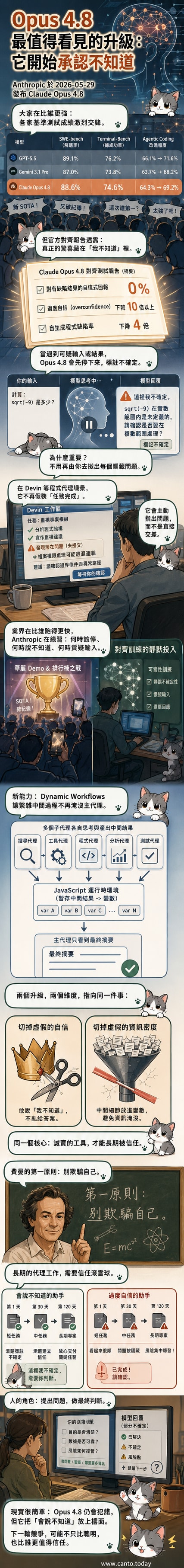 一臺發出溫暖光芒的AI模型,正舉手表示『我不知道』,象徵誠實與謙遜的技術進步