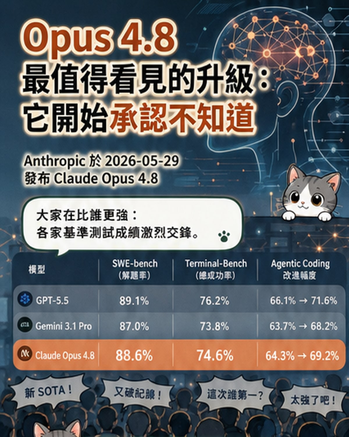 AI學會說「我不知道」