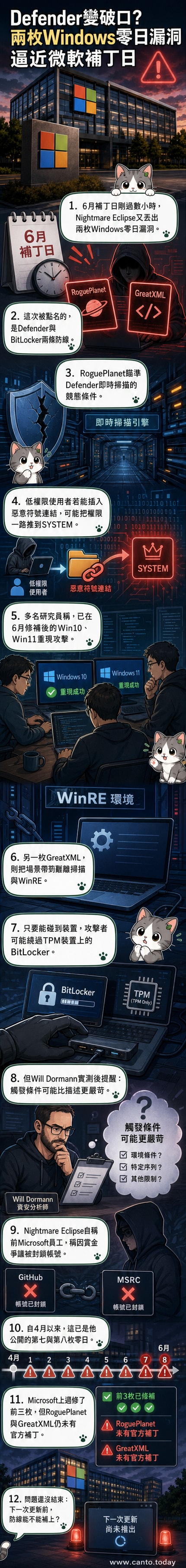 一名駭客站在微軟Defender防護盾牌裂縫中,背後是Windows系統藍屏與鎖頭被撬開的畫面,象徵安全防線被突破。