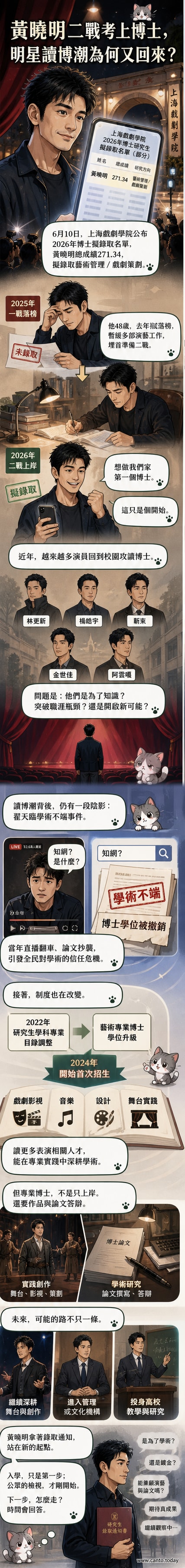 黃曉明身穿西裝微笑手持博士錄取通知書,背景為上海戲劇學院校門,象徵演員重返校園追求學術成就