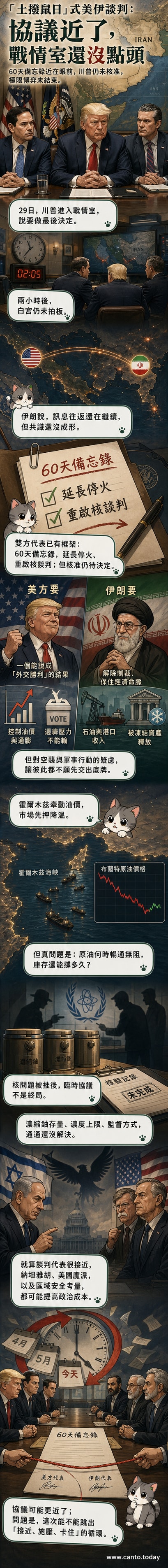 美伊兩國代表在地圖前談判,背景是反覆循環的時鐘與霍爾木茲海峽油輪航線,象徵協商陷入重複僵局。