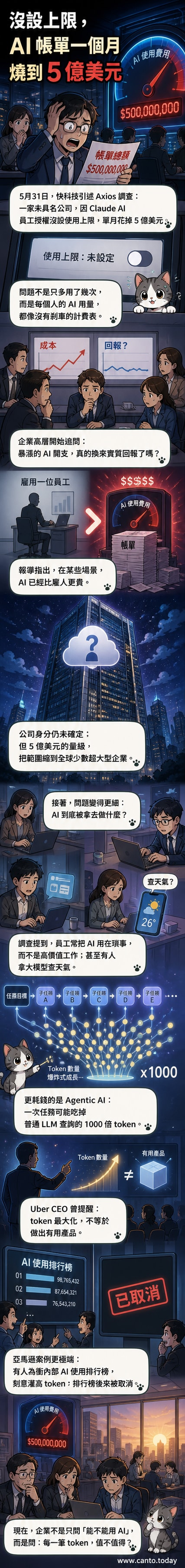 一張插圖顯示一台發熱的伺服器，螢幕上跳出「5億美元」的帳單，旁邊一名員工正在用AI查詢天氣。
