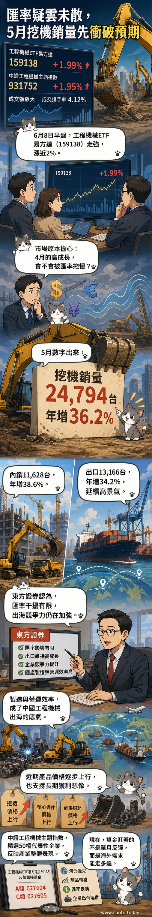 一輛黃色挖掘機在工地作業，背景是貨櫃堆疊的港口，象徵內需與出口雙動能。