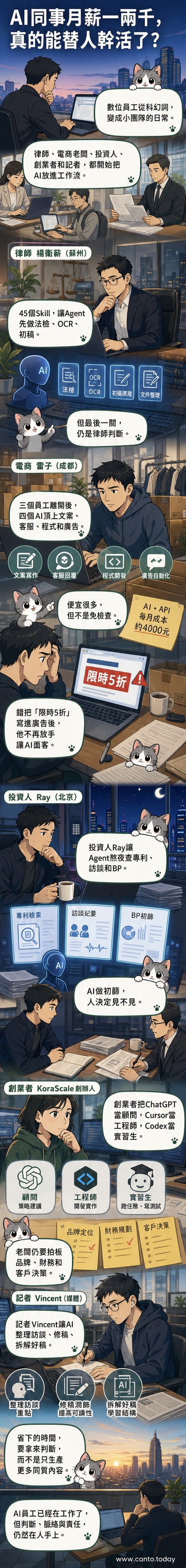 辦公桌前一人對著螢幕，螢幕中浮現多個AI角色分工協作的示意圖，象徵人類與數位員工共同作業的新型態。