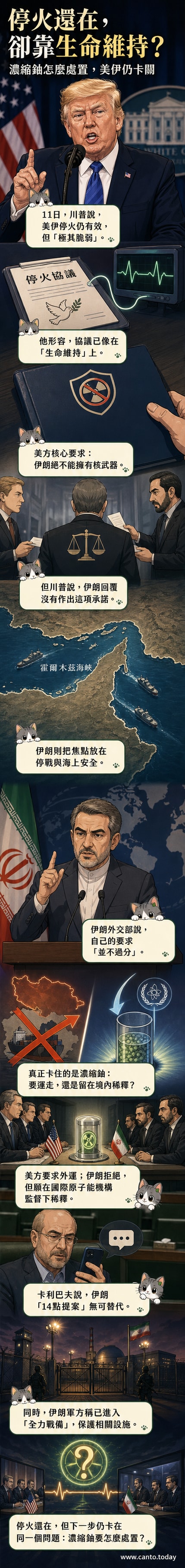 美伊兩國代表在地圖前對峙，中間放置裝有濃縮鈾的容器，背景顯示霍爾木茲海峽與軍事設施。