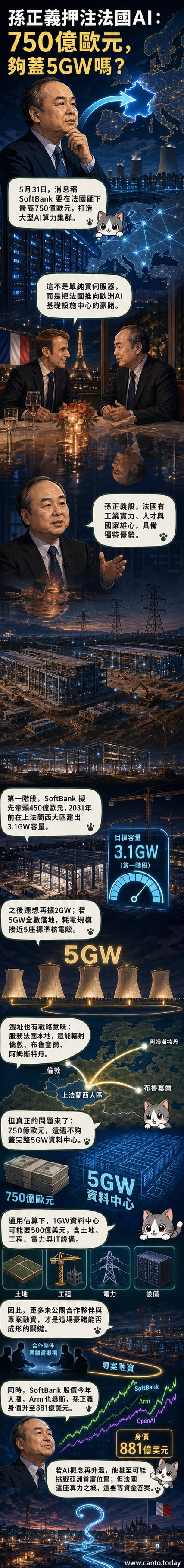 一幅插畫展示法國北部的大型數據中心園區,周圍有核電站與風力發電機,卡車運送伺服器,工程人員與機器人協作施工。