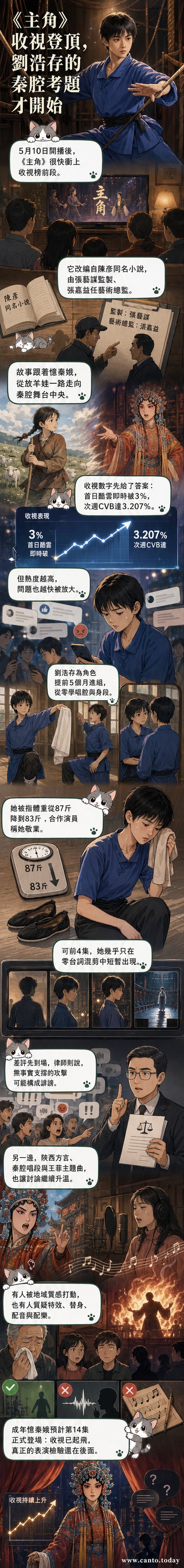 電視劇《主角》劇照,劉浩存身穿秦腔戲服,神情專注站在舞台中央,背景是傳統戲台與紅色燈籠。