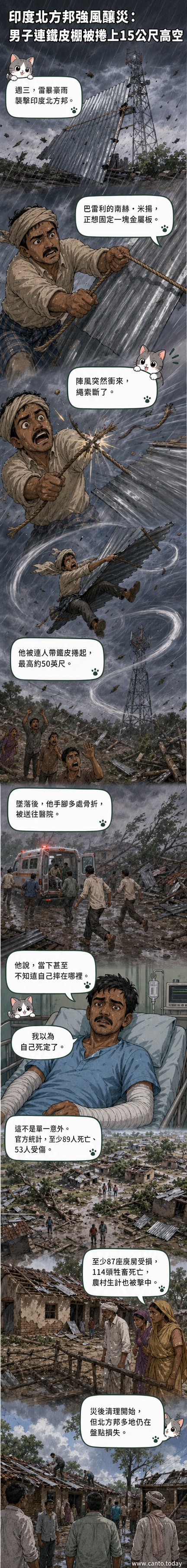 一名男子在印度北方邦的風暴中被強風捲至高空,身下為翻飛的鐵皮屋頂,地面可見受損建築與人群。