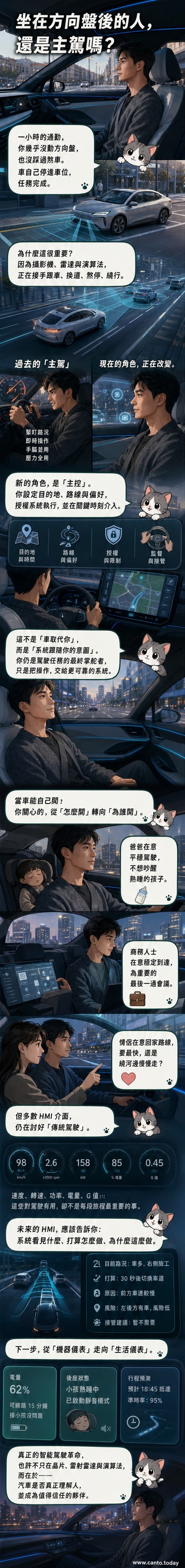 方向盤後的駕駛者望向前方,但雙手放開,車內螢幕顯示系統正在自主導航,象徵從主駕到主控的轉變