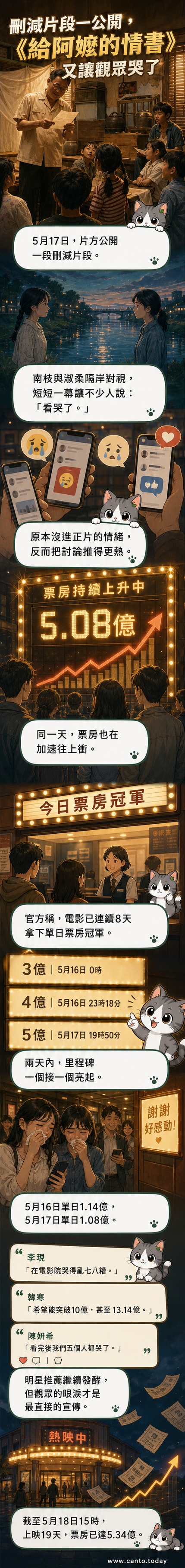電影《給阿嬤的情書》宣傳海報,背景為藍天與老屋,中央為祖孫相擁剪影,下方標示『給阿嬤的一封信,寫滿未說出口的愛』。