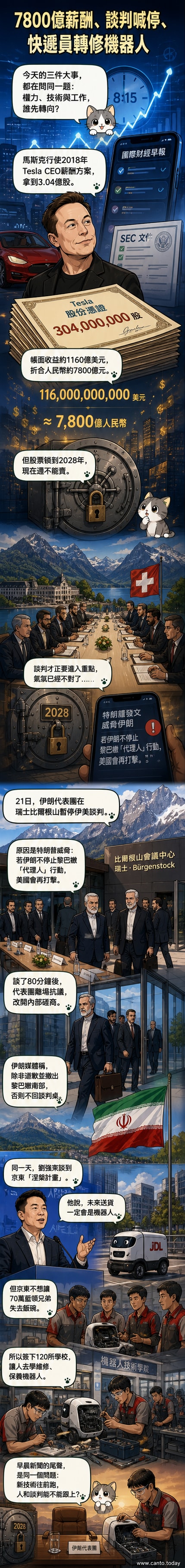 馬斯克與劉強東的頭像並列，背景為股票圖表與機器人快遞員，象徵科技巨頭對人力與薪酬的不同態度