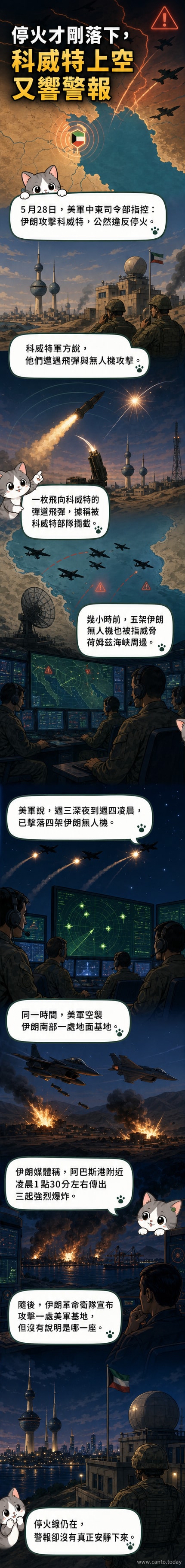 中東地圖標示科威特與伊朗阿巴斯港位置，並以紅色箭頭標示導彈與無人機襲擊路徑。