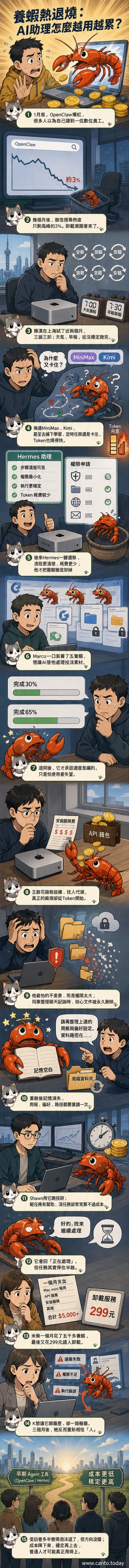一隻卡通龍蝦從筆電螢幕爬出,背景是崩潰的程式碼與堆積如山的帳單,象徵AI工具的承諾與現實落差。