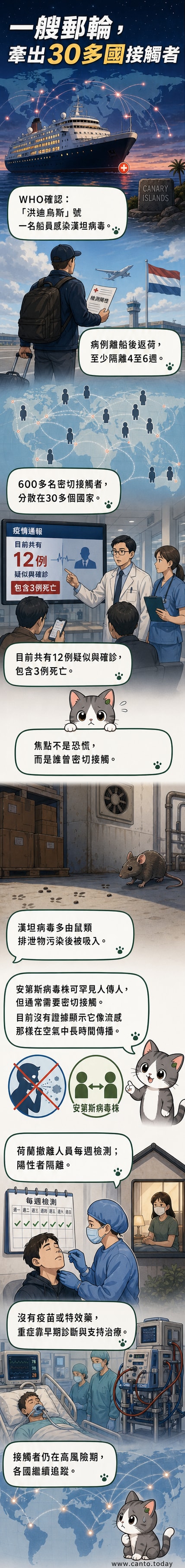 一艘郵輪停靠在海邊，周圍標示出病毒傳播路徑與全球接觸者分佈地圖，強調漢坦病毒的跨國風險。