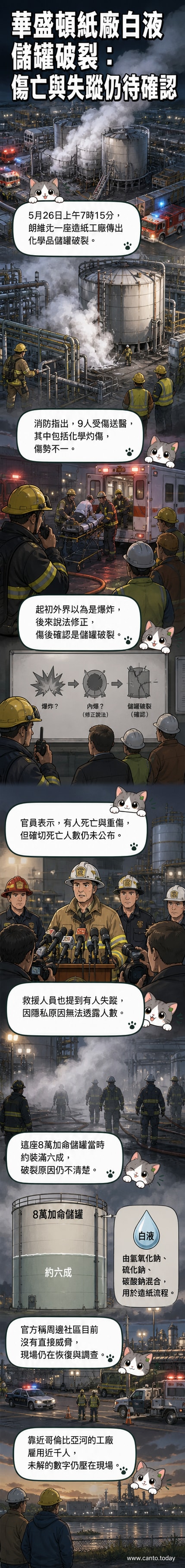 一處工業工廠冒著白煙，消防車與應變人員在化學儲罐破裂現場處理事故