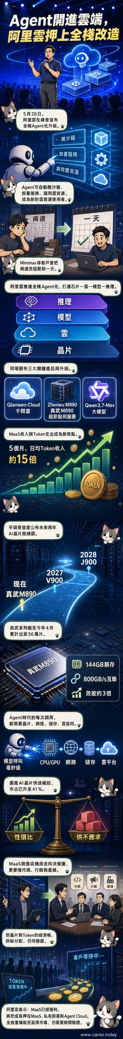 阿里云發布會現場，展示AI代理驅動的全棧雲計算架構與平頭哥芯片路線圖