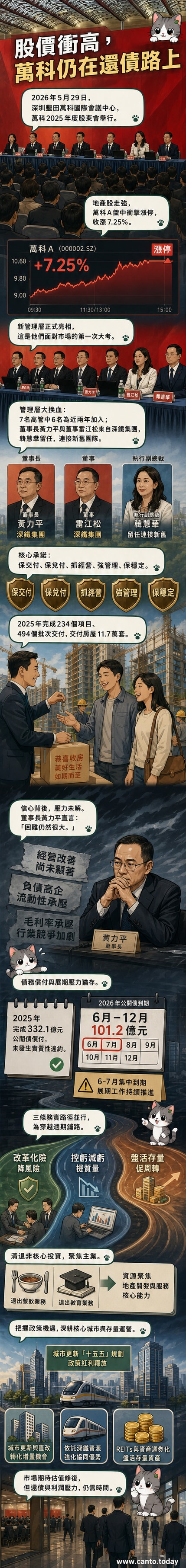 萬科2025股東會現場,新任管理層站在台上發言,背景顯示「穩中求進、聚焦主業」標語