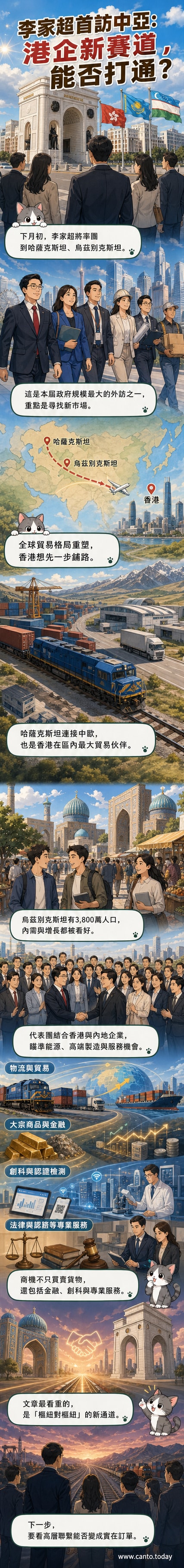 香港特首李家超站在地圖前，背景標示哈薩克與烏茲別克，身旁站著港商與內地代表，象徵聯合出訪中亞尋商機。