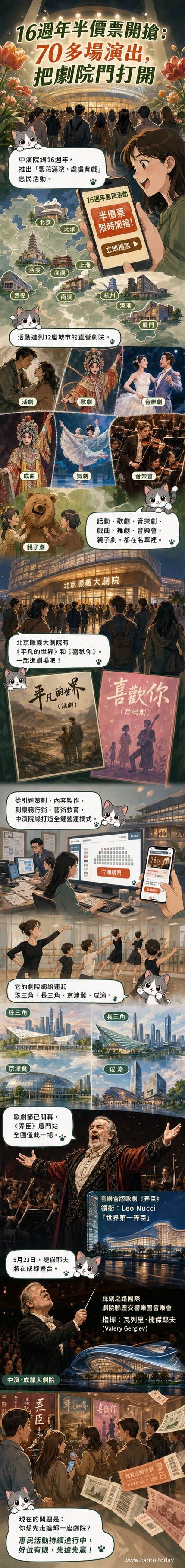 海報風格插畫,中央是綻放的戲劇面具花束,背景為北京、廣州、上海、成都等地標劇院剪影,周圍環繞著不同表演類型的小圖示:京劇臉譜、音樂劇燈牌、昆曲水袖、交響樂團。