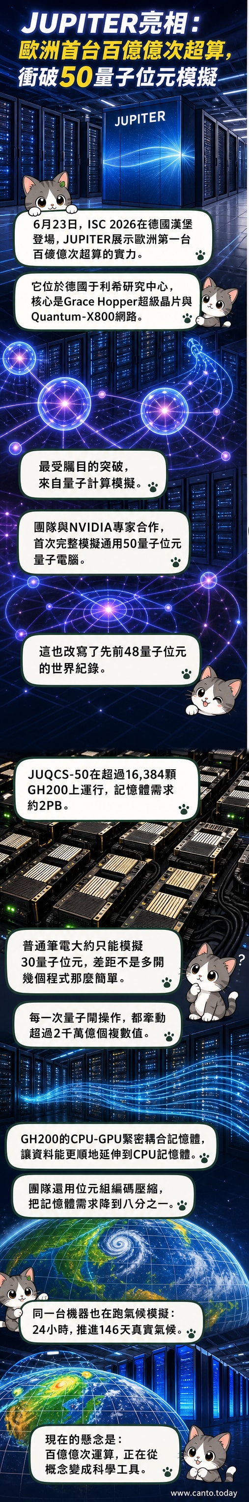 一組由英偉達GH200晶片驅動的超級計算機機櫃，背景為量子電路與氣候模型的動態視覺化投影