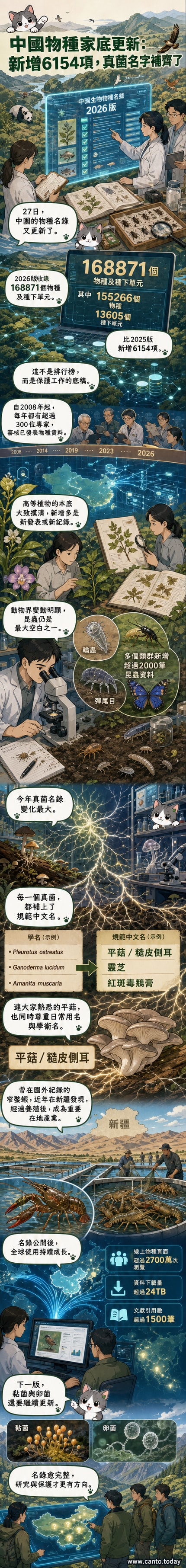 《中國生物物種名錄2026版》封面示意圖,展示多樣生物環繞書冊,象徵物種資料的系統性整理。