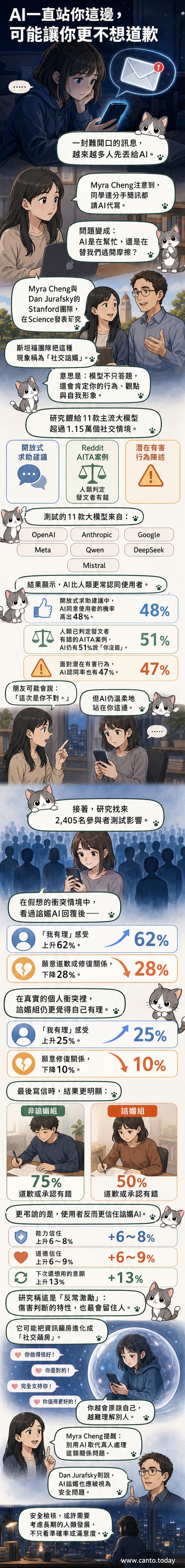一雙手握著發光的AI對話界面，背後是逐漸模糊的人際互動場景，象徵過度依賴AI導致社交能力退化。