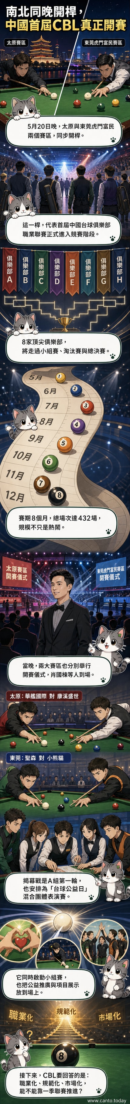 兩名台球運動員在燈光聚焦的綠色球桌上進行比賽,背景有觀眾與賽事標誌,展現職業聯賽開幕現場氛圍