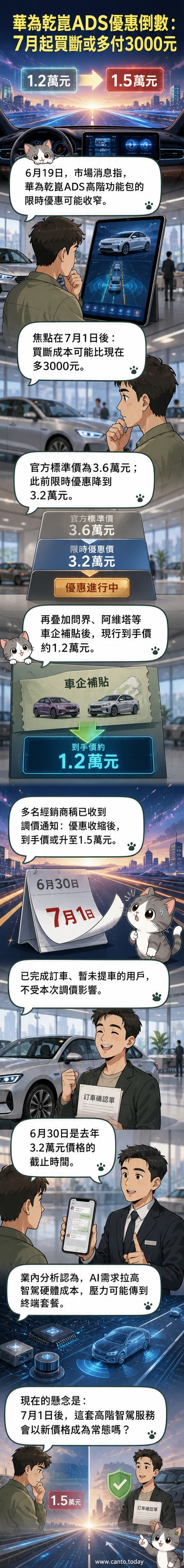 一輛搭載華為乾崑智駕系統的電動車行駛在高速公路上,螢幕顯示自動駕駛介面,象徵智駕功能包即將漲價