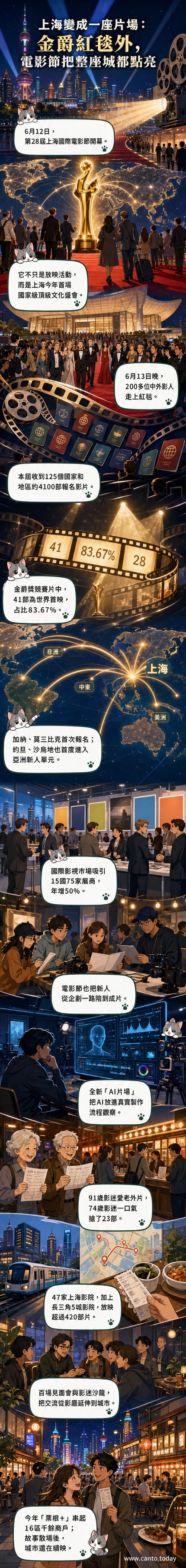 上海國際電影節紅毯現場,眾多影人走過星光熠熠的走道,背景為大劇院建築與電影節標誌。