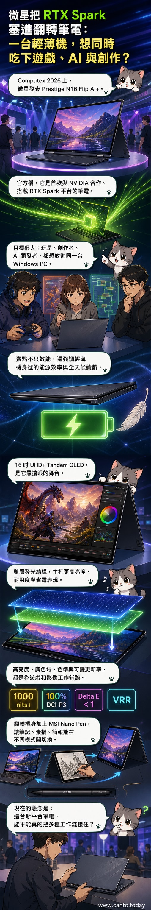微星Prestige N16 Flip AI+筆電展示翻轉螢幕與觸控筆使用情境,背景為Tandem OLED技術說明圖