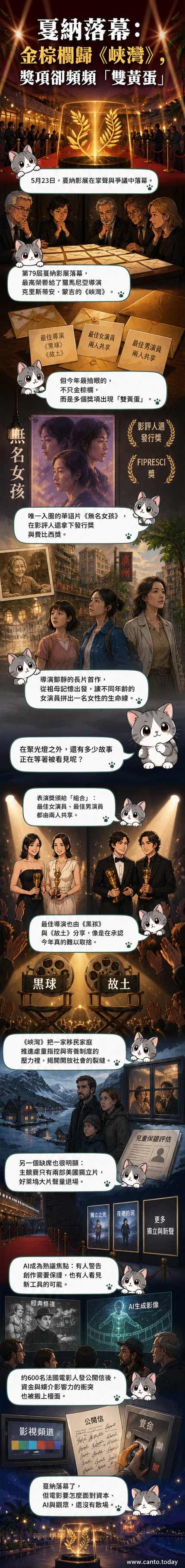 坎城影展頒獎典禮現場，舞台中央懸掛金棕櫚獎座，背景大銀幕顯示獲獎名單，包括《峽灣》《無名女孩》與多組並列得獎者。