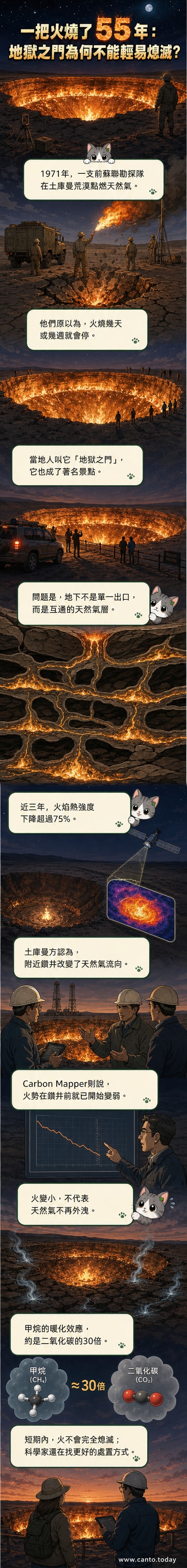 夜晚中,土庫曼沙漠裡一個巨大火坑熊熊燃燒,火光映紅天空,被稱為「地獄之門」。
