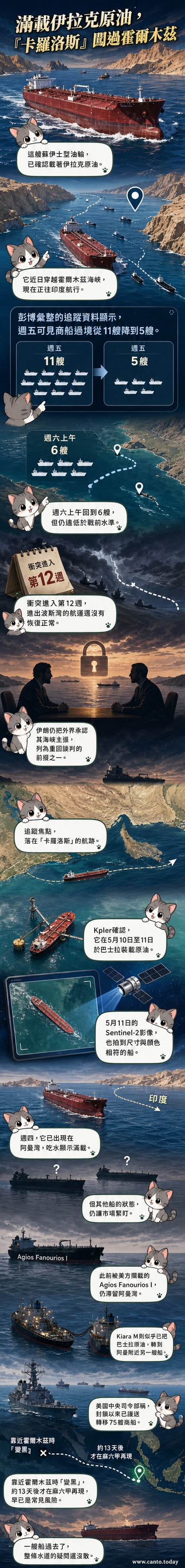 一艘油輪駛過霍爾木茲海峽的示意圖,背景為波斯灣地圖與船隻追蹤路徑