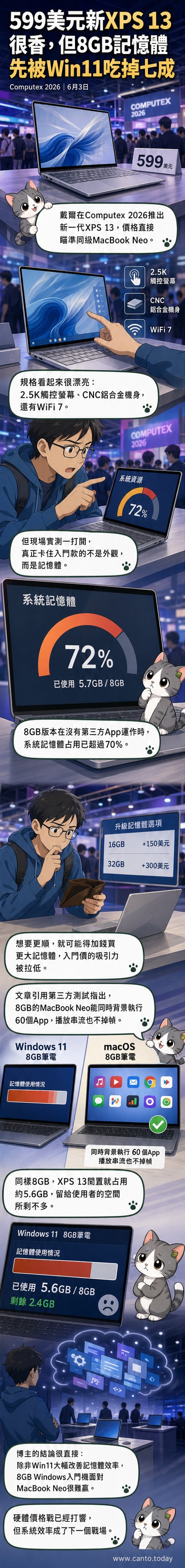 一張筆電螢幕截圖，顯示Windows 11系統佔用5.6GB記憶體，總容量為8GB，對比MacBook Neo可同時運行多個應用的介面。