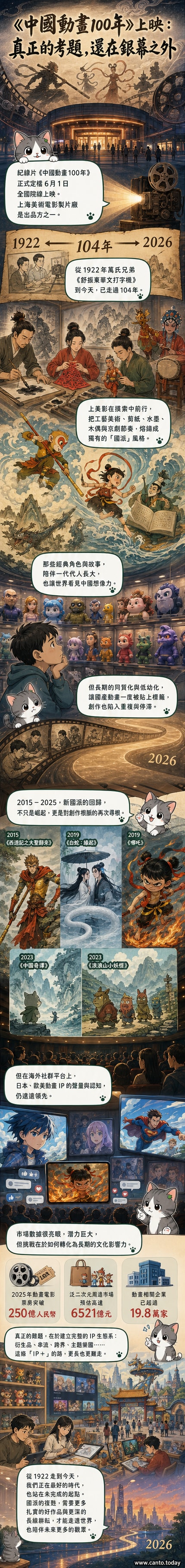 一張融合水墨風格與現代動畫角色的海報，象徵中國動畫百年美學的傳承與演變
