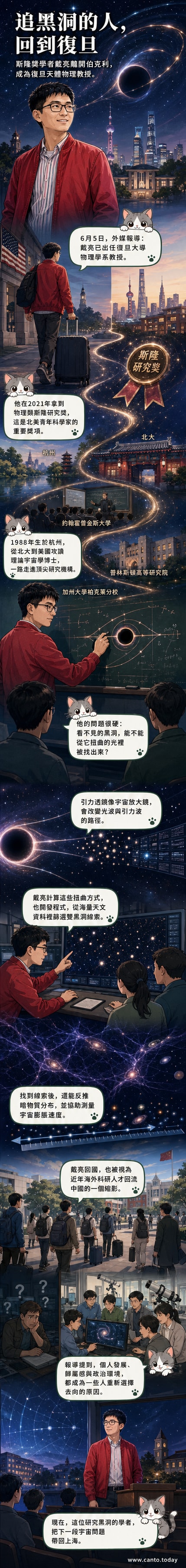 一位天文學家站在星空背景下,手持望遠鏡圖示,身旁浮現黑洞、引力透鏡與數據流動的視覺元素,象徵科學研究與人才回流。