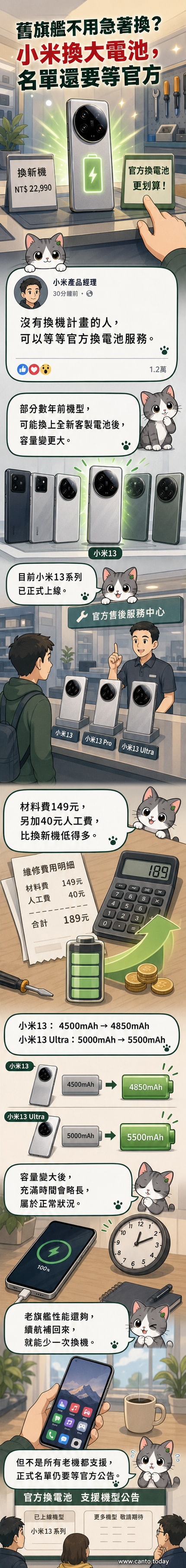 一組小米手機並列展示,左側為舊電池標示容量,右側為新電池標示更大容量,中間有箭頭表示升級過程。