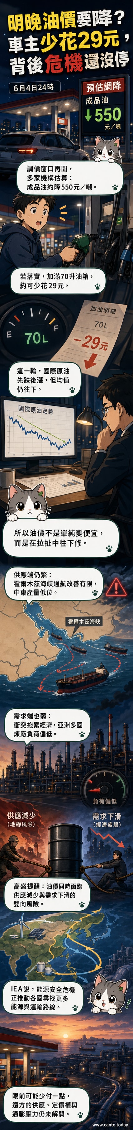 一輛汽車正在加油站加油，背景顯示油價牌上的數字即將調降，天空中浮現中東地圖與霍爾木茲海峽的警示標誌。