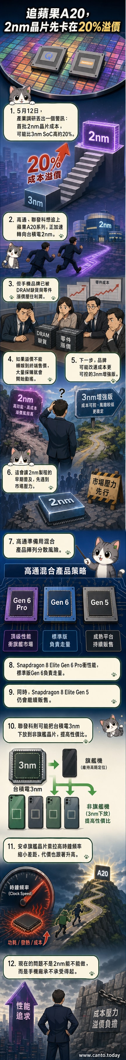 高通與聯發科2nm晶片因成本溢價面臨市場挑戰,示意圖顯示晶片與手機製造商之間的壓力關係