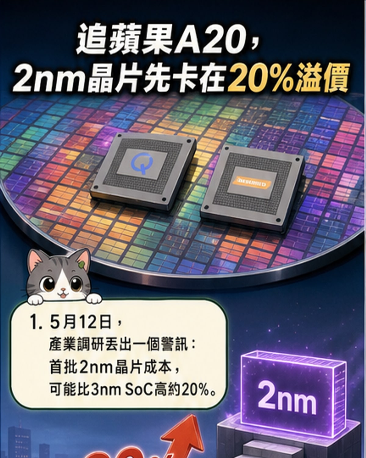 高通聯發科2nm晶片因溢價恐失市場