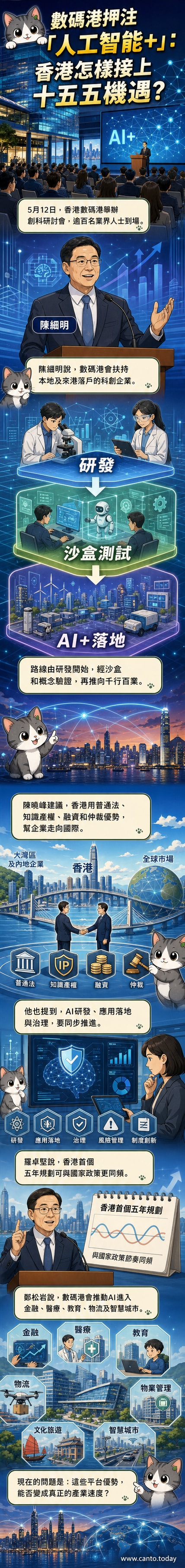 香港數碼港標誌與人工智慧科技元素融合的視覺圖,背景為城市天際線與數據流動效果
