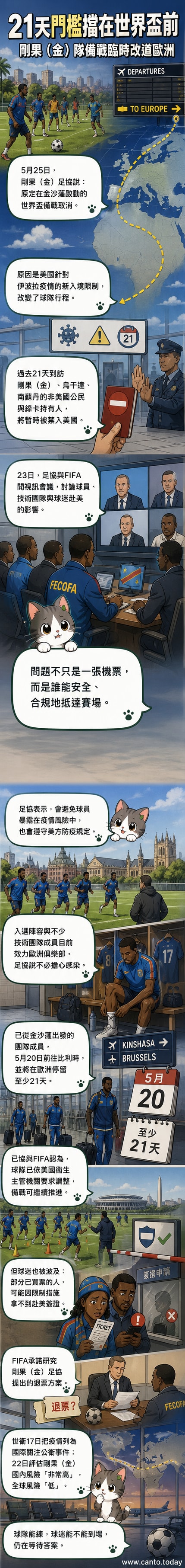 一張世界地圖標示剛果(金)、歐洲與美國之間的路線,足球隊員圖示沿路線移動,背景有病毒警示符號與世界盃獎盃。