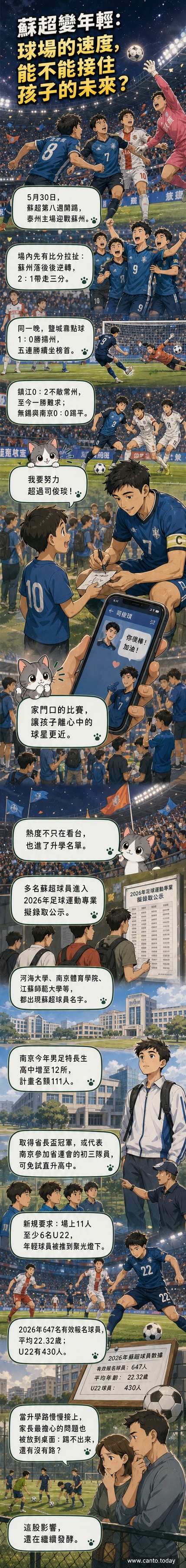 蘇超比賽現場,多名年輕球員在綠茵場上奔跑競技,觀眾席燈火通明,氣氛熱烈