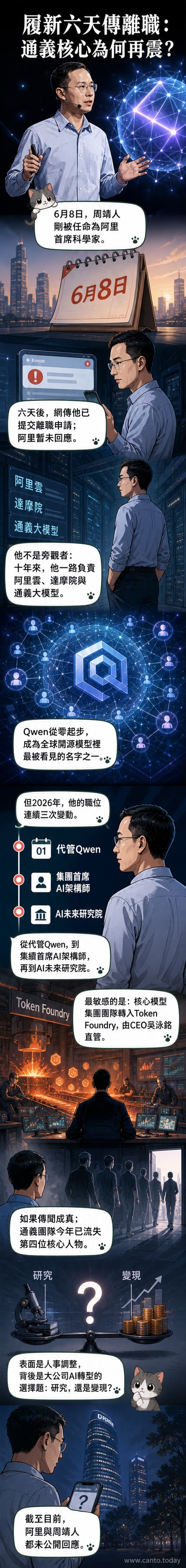 一位科學家站在阿里大樓前，手中Qwen模型逐漸消散，象徵核心人才流失與戰略動搖。
