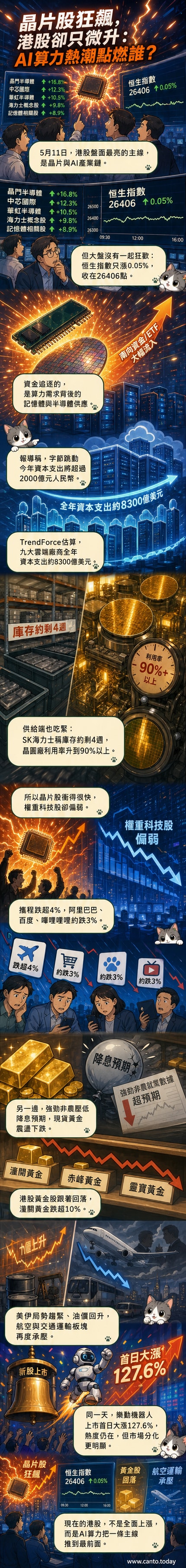 一組晶片電路板發出藍光,背景是上漲的股市曲線與AI伺服器機房,象徵AI投資熱潮推動半導體產業