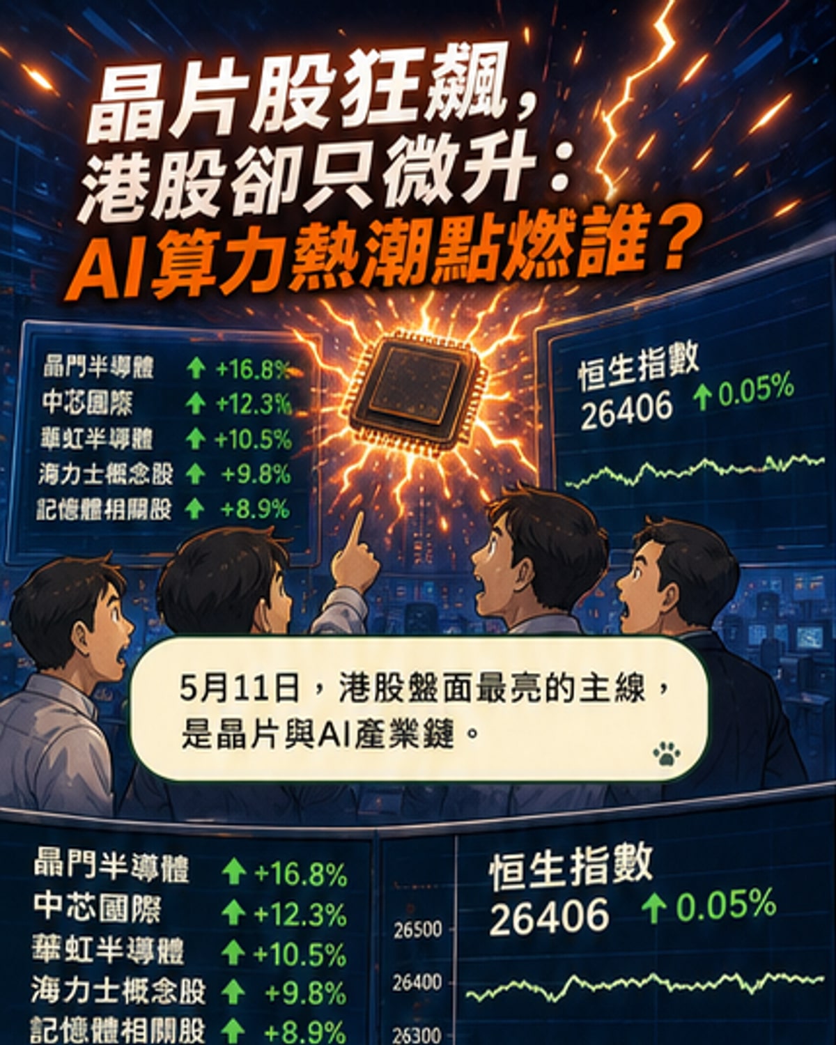 AI熱潮推升全球晶片股