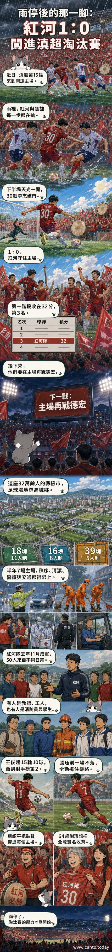 雨中足球場上球員激烈拼搶,看台上球迷揮舞旗幟吶喊助威